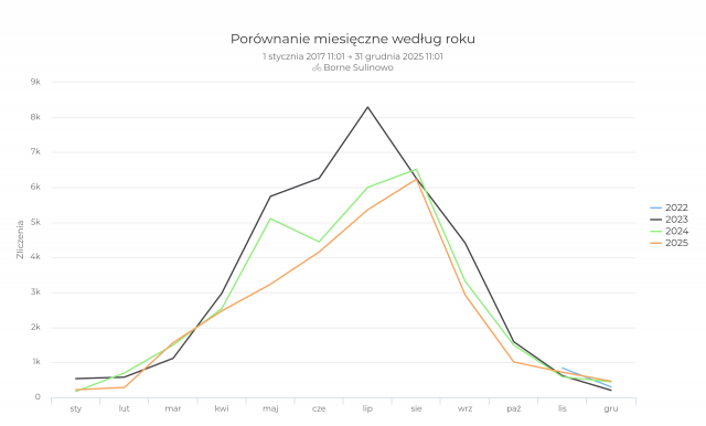 Fahrradtheke Borne Sulinowo