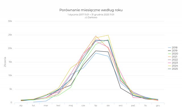 Fahrradtheke Darlowo