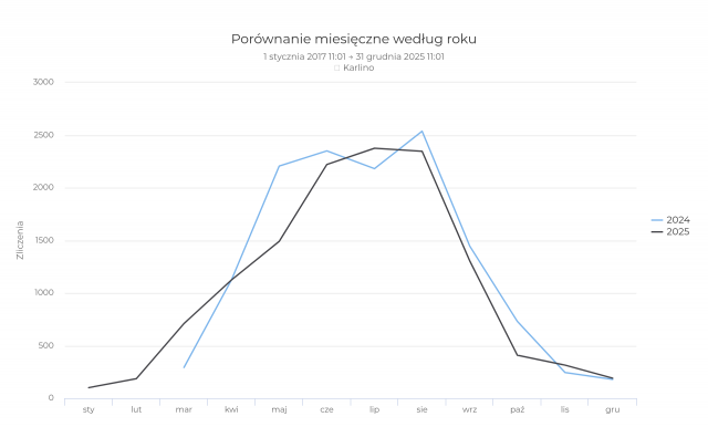 Fahrradtheke Karlino