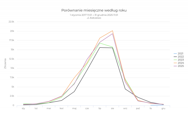 Fahrradtheke Kołczewo