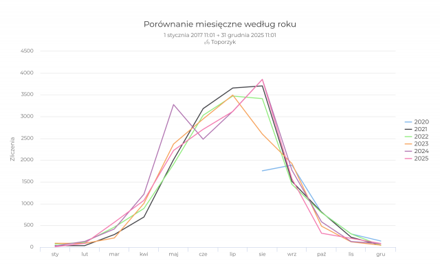 Fahrradtheke Toporzyk